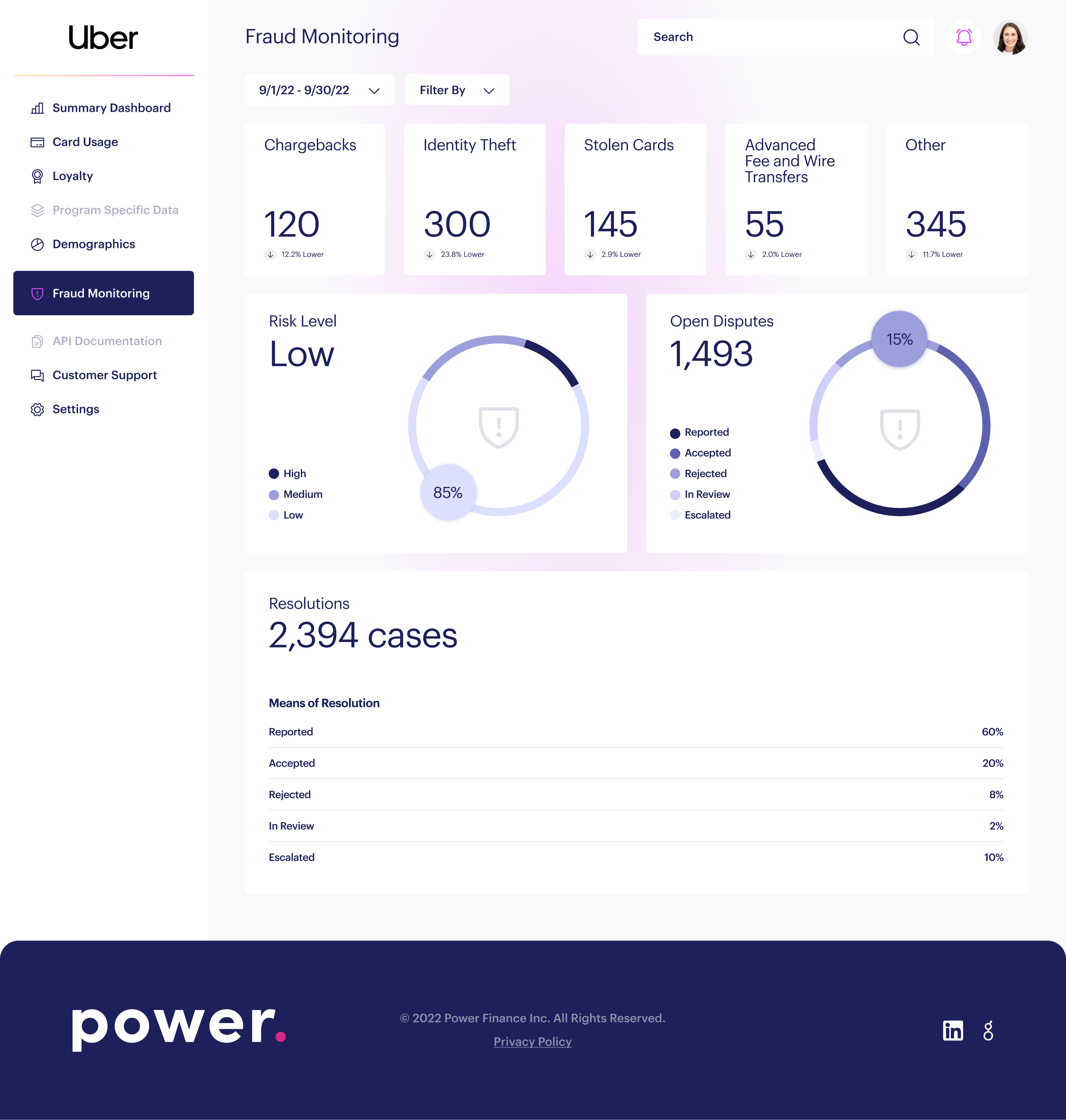 Fraud Monitoring