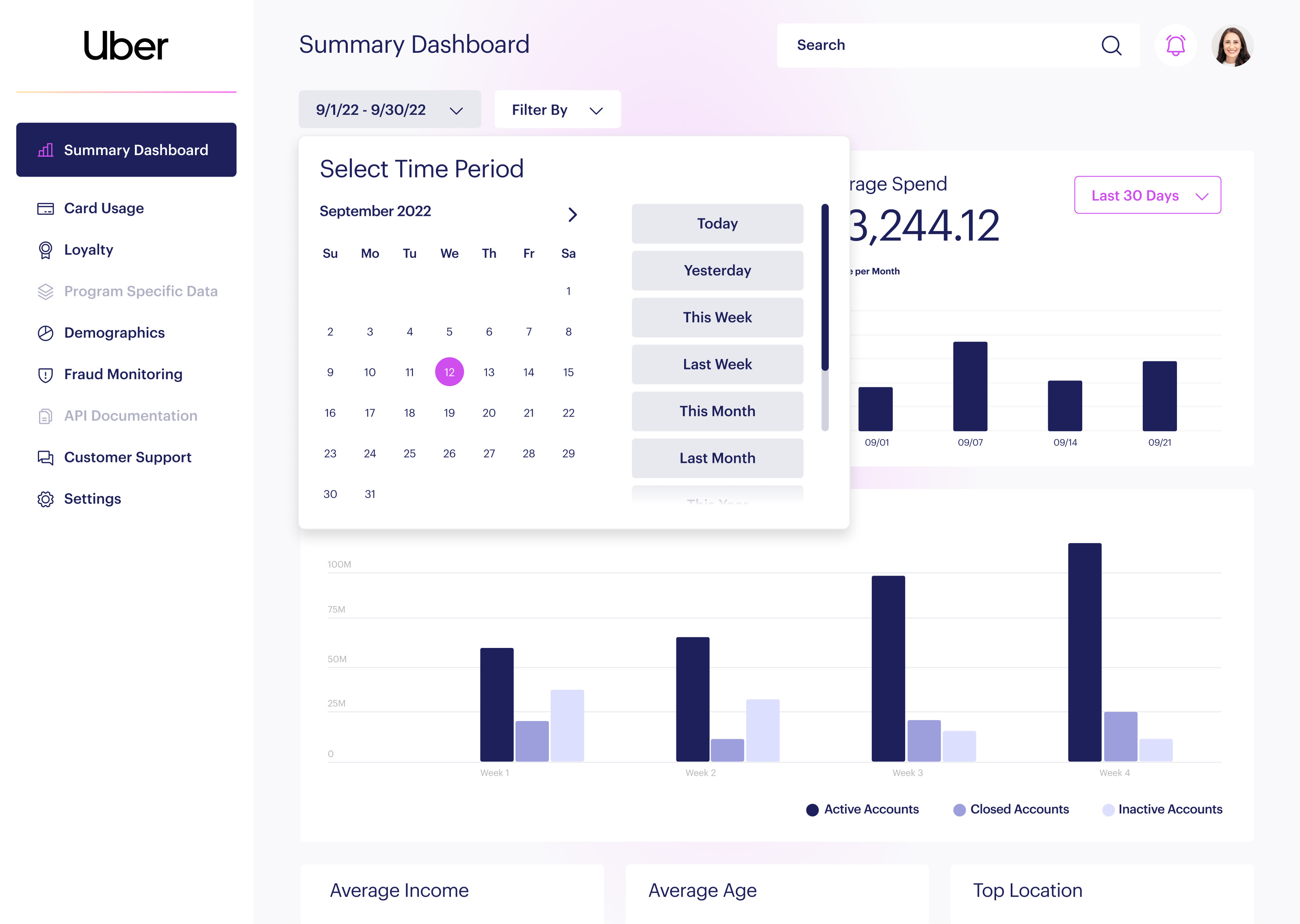 Summary Dashboard