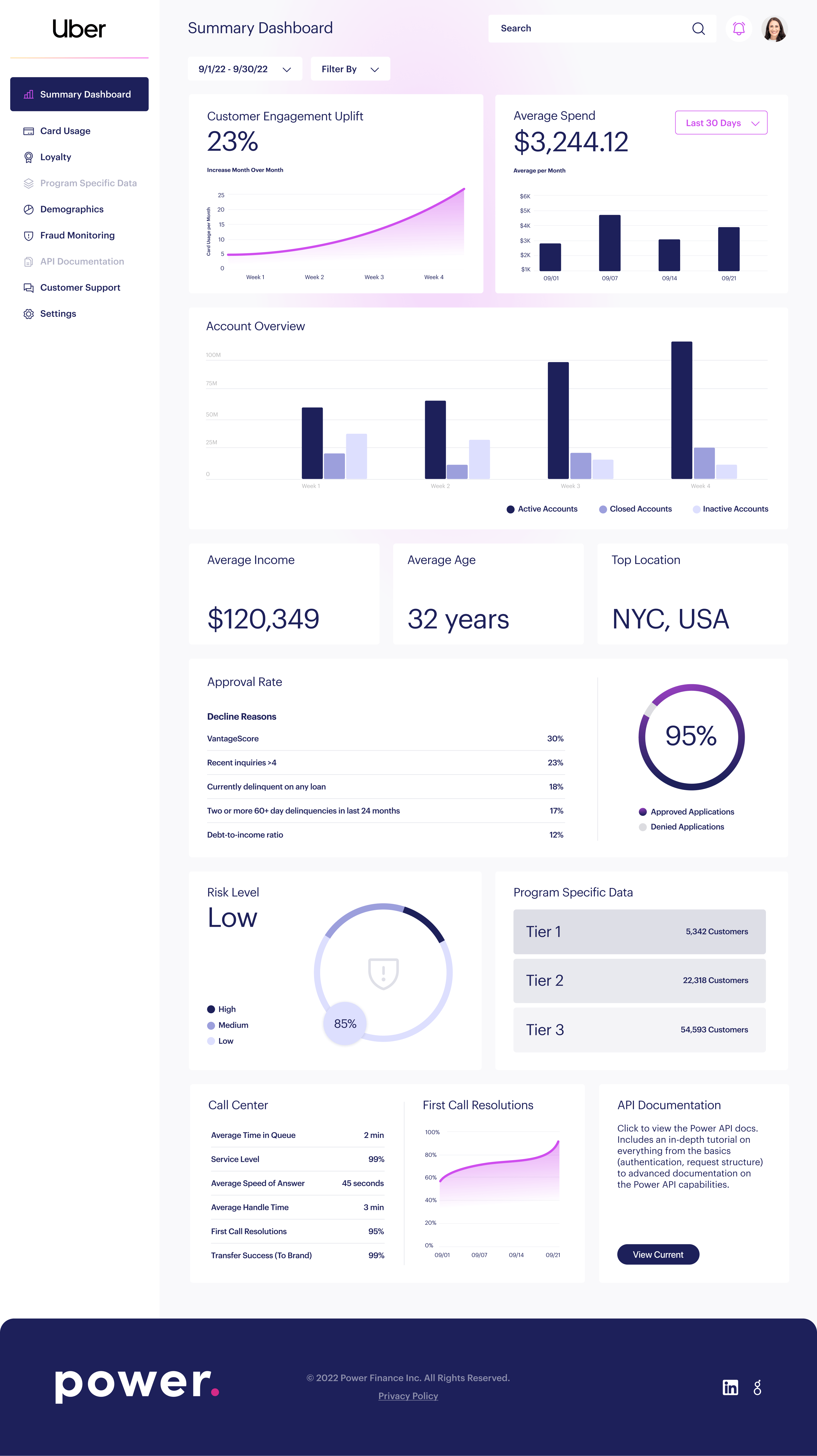 Summary Dashboard